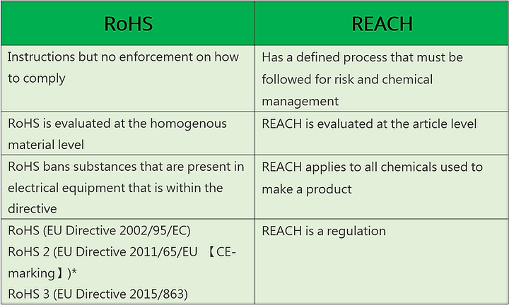 Diferen&ccedil;a entre ROHS e Reach_png