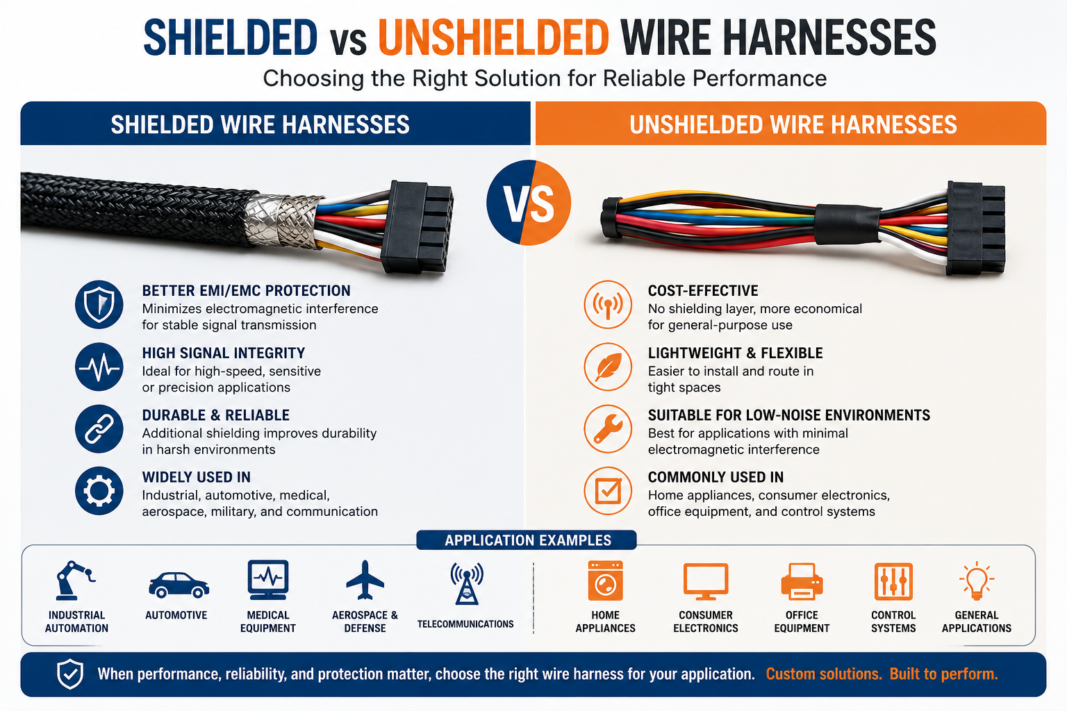 Chicotes de fios blindados versus não blindados: qual é o certo para sua aplicação?